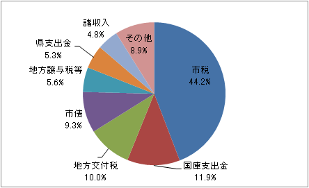 羽生市の家計簿 素朴なギモン 羽生市