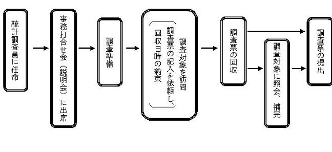 仕事の案内