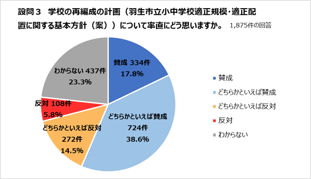 羽生市立小中学校適正規模・適正配置に関する基本方針 | 羽生市