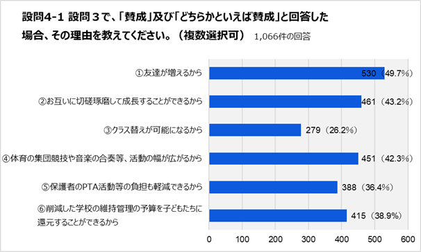 設問4-1