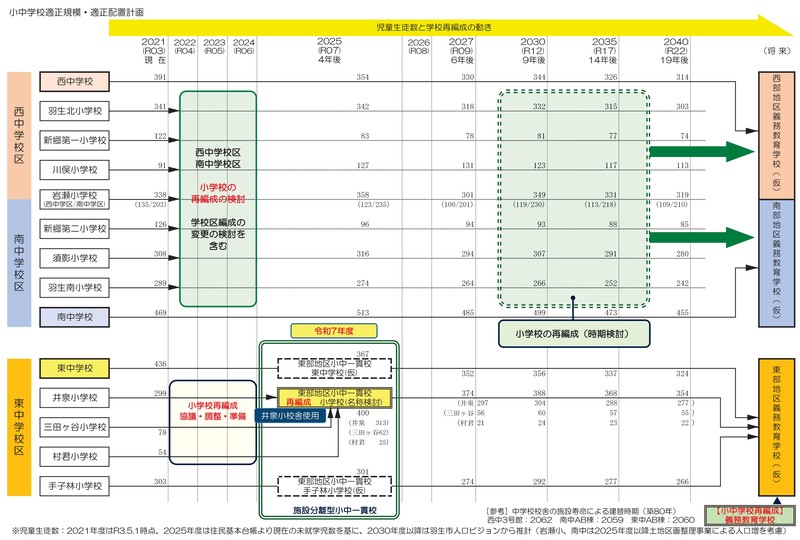 【決定版】再編成イメージ図