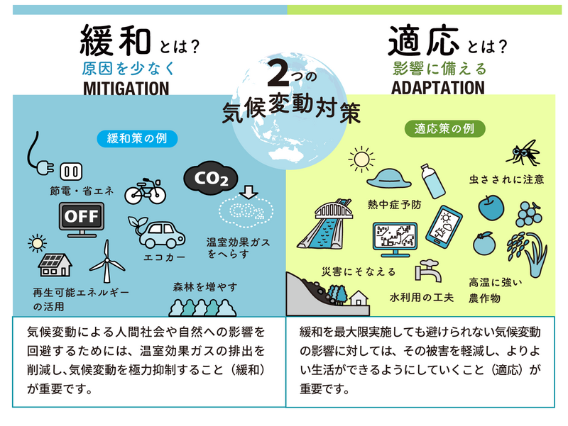 緩和と適応　気候変動適応情報プラットフォーム