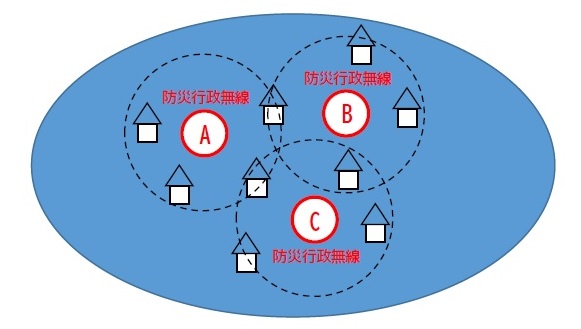 防災行政無線