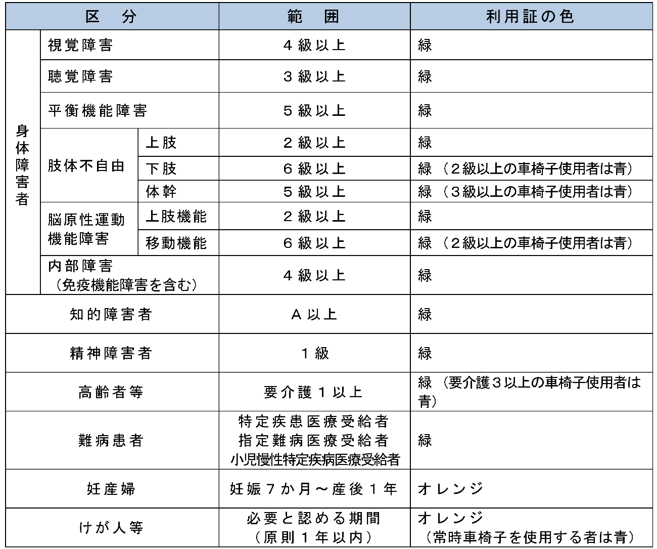 交付基準