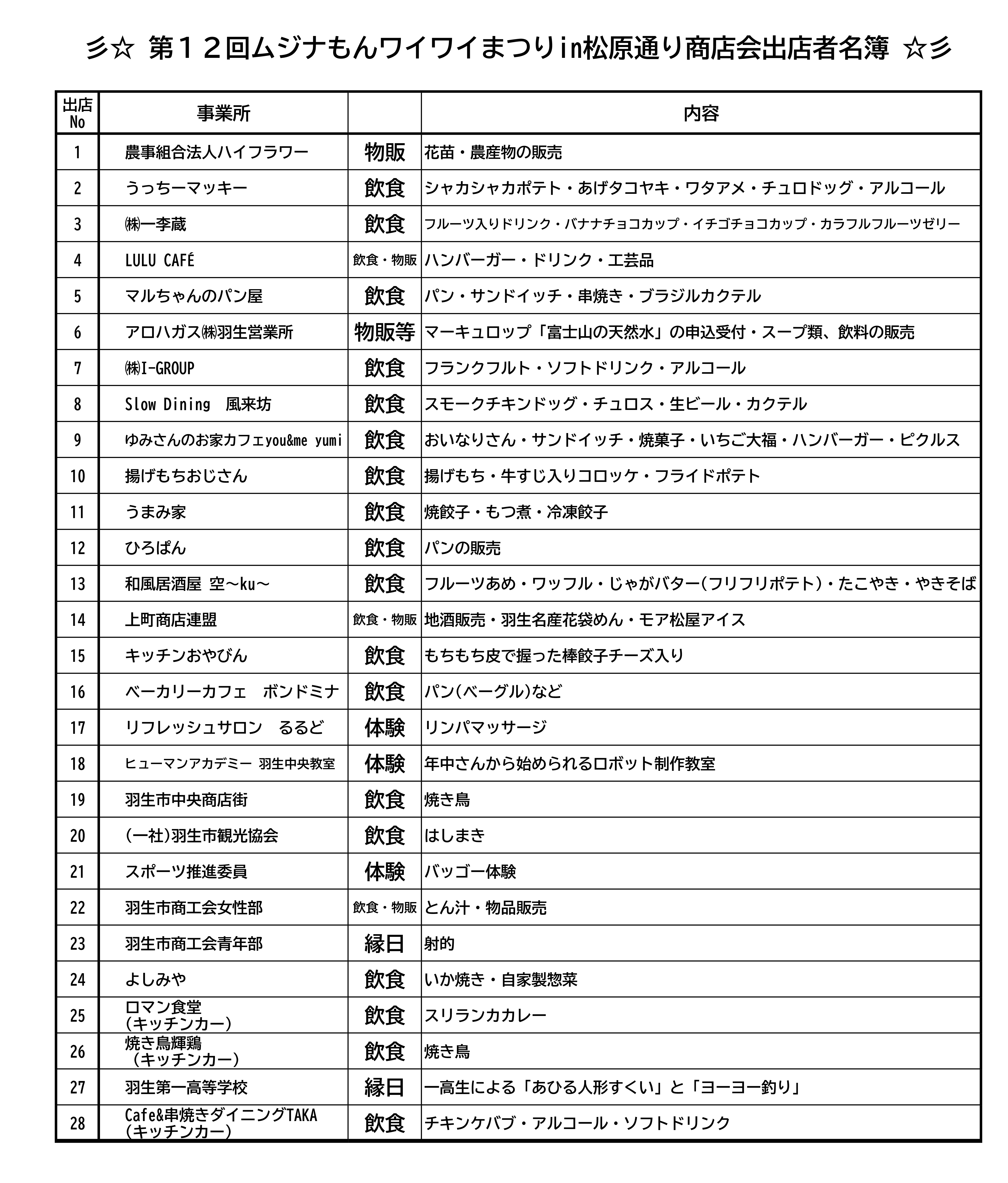 ☆出店者名簿