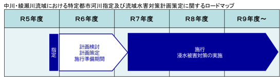 ろーどまっぷ