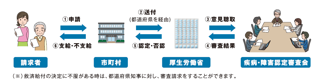 図１