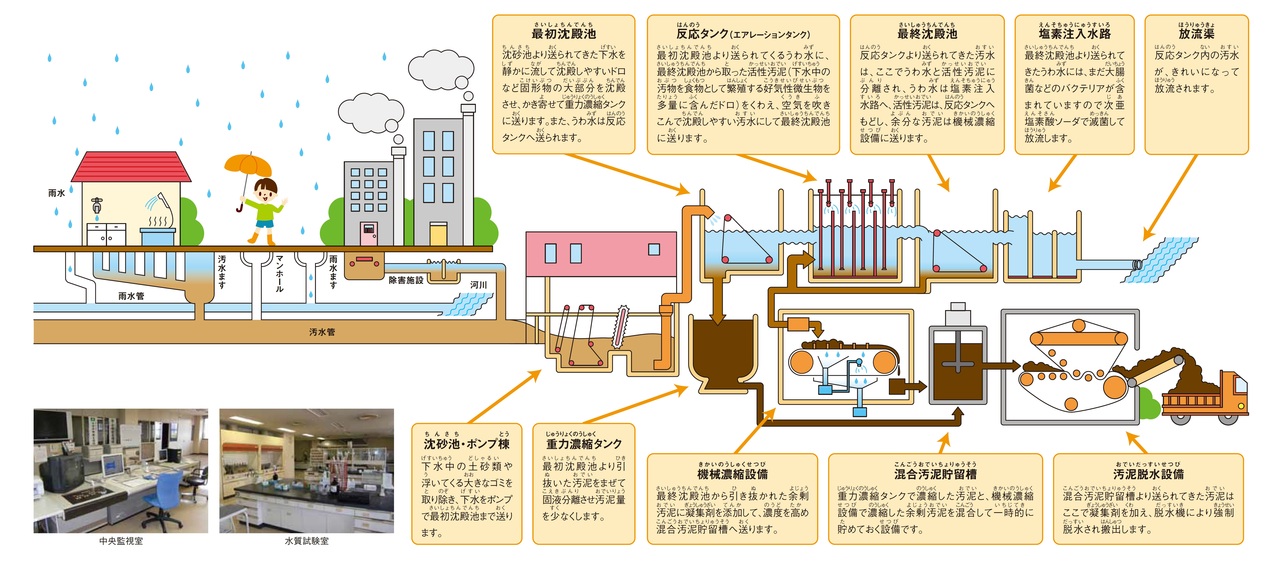 上下水道・電気・ガス・通信網 (大きな写真と絵でみる地下の