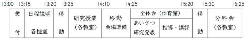 日程