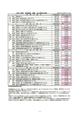 R７学校評価集計_前期